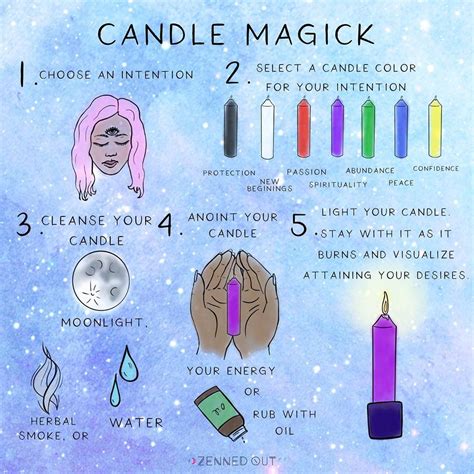 Wiccan candle templates